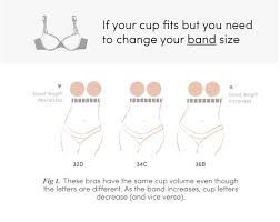 Unexpected 34h Bra Size Chart Bra Sizing Chart Usa Breast
