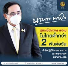 ศูนย์ข้อมูล COVID-19 - นายกฯ พอใจผู้ติดเชื้อโควิดรายใหม่ในไทยต่ำกว่า 2  พันต่อวัน กำชับปฏิบัติตามมาตรการของสาธารณสุขอย่างเคร่งครัด นายธนกร  วังบุญคงชนะ โฆษกประจำสำนักนายกรัฐมนตรี เปิดเผยว่า พลเอก ประยุทธ์ จันทร์โอชา  นายกรัฐมนตรีและรัฐมนตรีว่าการกระทรวง ...