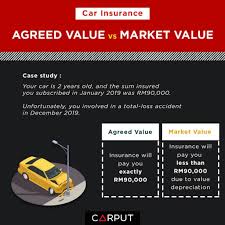car insurance difference between