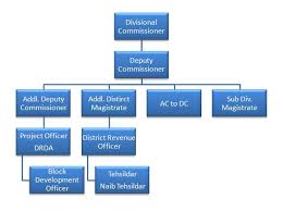 66 Always Up To Date Mda Org Chart