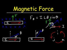Magnetic Force On A Cur Carrying