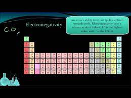 chemistry 3 3 periodic trends you
