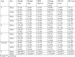 height weight bmi