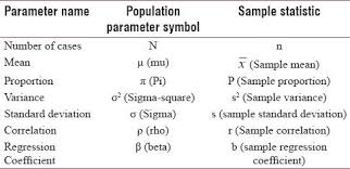 Table 1 Symbols Of Population Parameter And Their