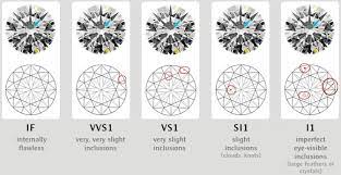 diamond color chart diamond clarity