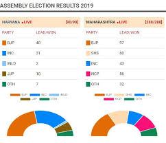 Live Both Bjp And Congress Not Untouchable For Me Says