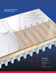 Flat Roof Solar