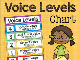 Classroom Voice Levels Chart