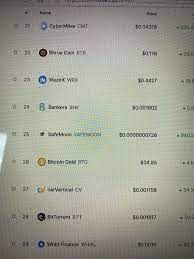Последние твиты от safemoon (@safemoon). Safe Moon Moved Up To Spot 25 On Coin Market Cap Trending Safemoon