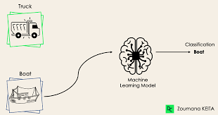 clification in machine learning a