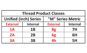 Thread Classes And Setting Plug Gages 2019 10 01 Quality