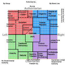 An Un Biased Factually Accurate Political Compass Grid That