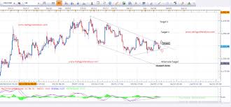 Daily Gold Technical Analysis Best Forex Learning Site
