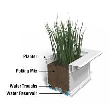 The yorkshire window box helps you bring home the charm of the east coast while offering a low maintenance solution. Mayne Self Watering 12 In X 96 In White Vinyl Yorkshire Window Box 8828 W The Home Depot