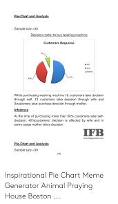 Pie Chart And Analysis Sample Size 30 Customers Response 7