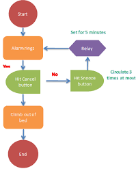 How To Create A Flow Chart Create A Flow Chart In Word