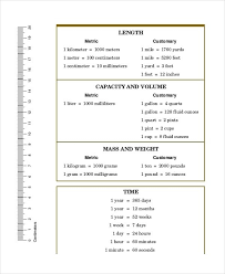 Gram Scale Chart Printable Weight Metric Worksheets Clicktips Info