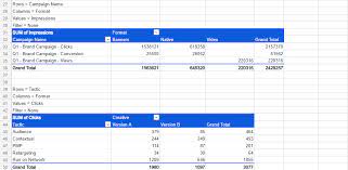 how to use sumifs and pivot tables for