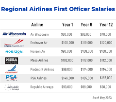 airline pilot salary how much will i