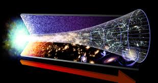 What happened before the Big Bang?