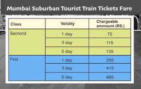 Mumbai Local Train Tourist Ticket Pass
