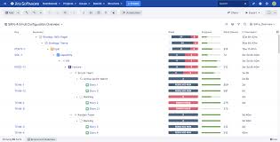 The Complete Structure For Jira Guide How To Structure Your
