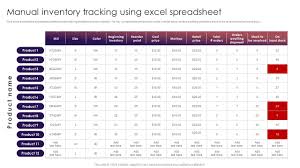 manual inventory tracking using excel