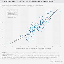 The Power Of Economic Freedom 2019 Index Of Economic