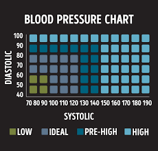 A Simple Trick That Will Help You Lower Your Blood Pressure