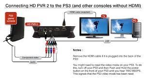 Tv must be properly connected to components such as sound system and cable or satellite box and that's why you should learn more about cable types necessary that will help hooking b5d44a1 xbox360 wiring diagrams dvd vcr tv | digital. Hauppauge Italia Hd Pvr 2 E Colossus 2 Supporto