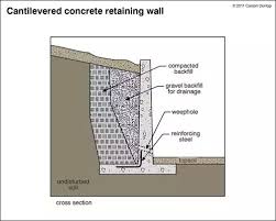 retaining wall flexural reinforcement