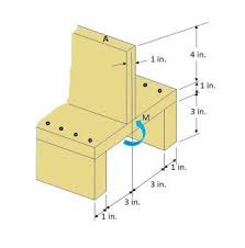 bending stress distribution acting