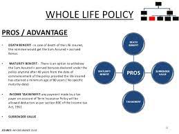 Our product portfolio offers insurance products that. Types Of Life Insurance Policies In India