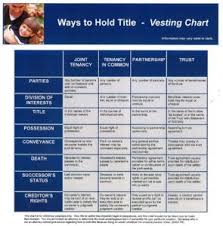 Ways To Hold Title Vesting Chart The Mortgage Network Online
