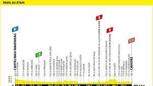 Tour de France 2022. Castelnau-Magnoac – Cahors : heures de passage des  coureurs et de la caravane