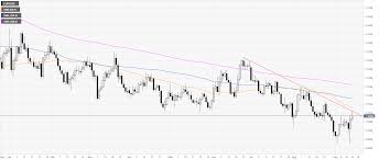 Eur Usd Technical Analysis Euro Fading Key Resistance After