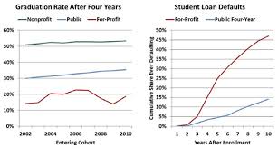 An Educated Look At Student Debt