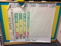 Istation Class Data Tracking School Data Walls Classroom