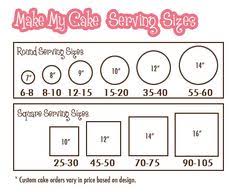 I See Cake Cutting Serving Charts