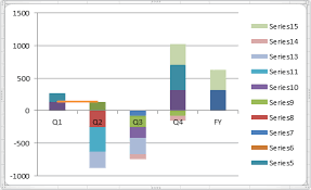 how to create waterfall charts in excel