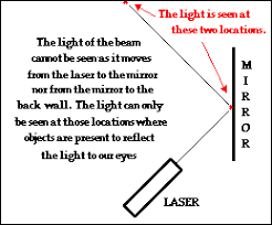 physics tutorial the role of light to