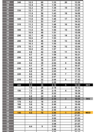 top 19 army physical fitness test chart