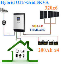 ระบบ solar cell off grid heater