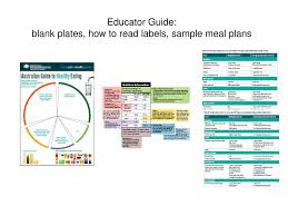 The Australian Dietary Guidelines Ppt Download