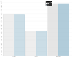 Grouped Bar Chart Chartjs Stack Overflow