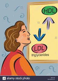 A Woman Looking At A Chart About Hdl And Ldl Triglyceride