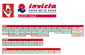 Invicta Size Guide
