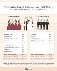 the lifetime cost of being in a bridal