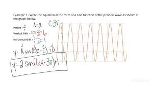 Writing The Equation Of A Periodic Wave