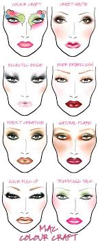52 Best Face Charts Images Makeup Face Charts Face Mac